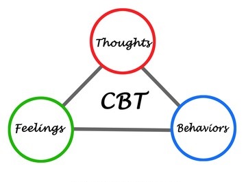 cognitivebehaviour therapy examples