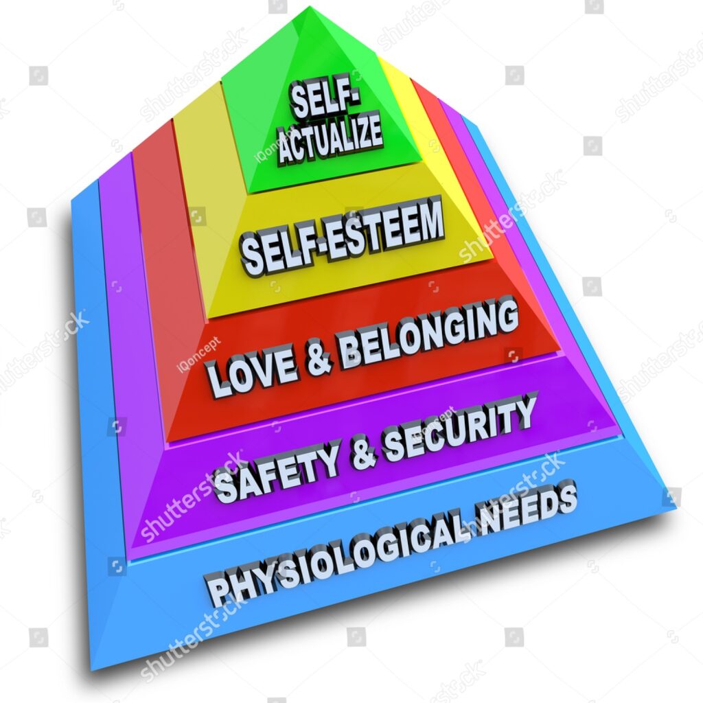 Hierarchy Maslow
